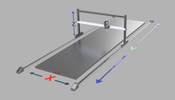 1- Y Axis (Length)